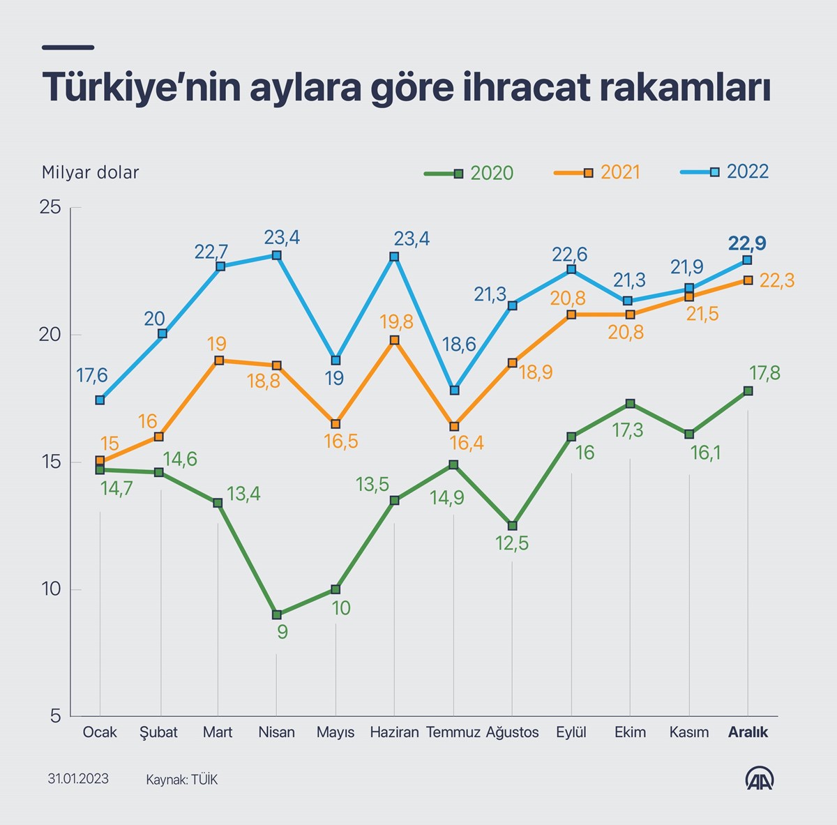 Türkiye