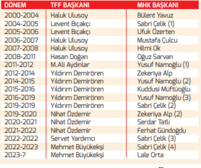 23 yılda 18 defa MHK değiştirip işlerin düzelmesini beklemek hayalperestliktir