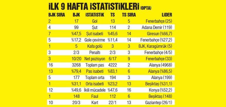 Ismael başlayan, Avcı bitiren 11’iyle fark yaratıyor