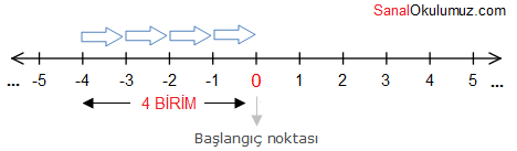 mutlak-deger-negatif-sayilar.png