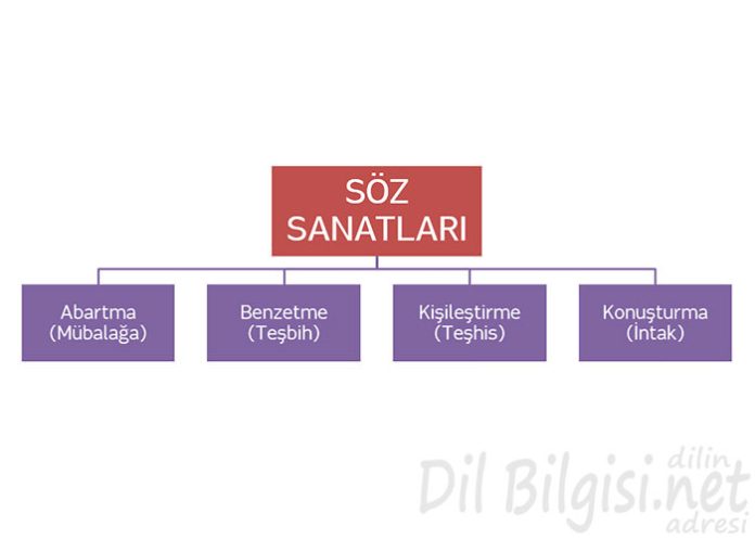 Soz-Sanatlari-Kavram-Haritasi-696x497.jpg