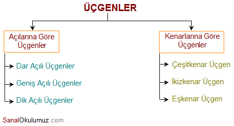 ucgenleri-siniflandirma.png