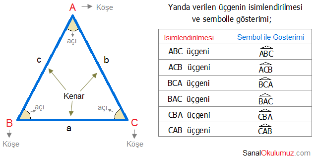 ucgenler.png