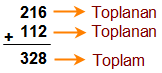 dogal-sayi-toplama-4sinif.png