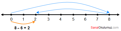 cikarma-islemi-sayi-dogrusu-4sinif.png